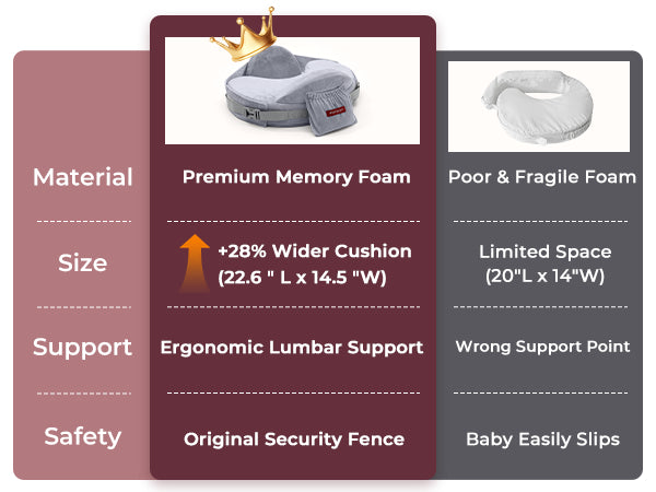 Momcozy CozyPro Ammepude Grå